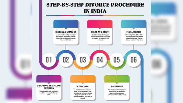 You are currently viewing “Simple Divorce Procedure in India | Top Matrimonial Lawyers”